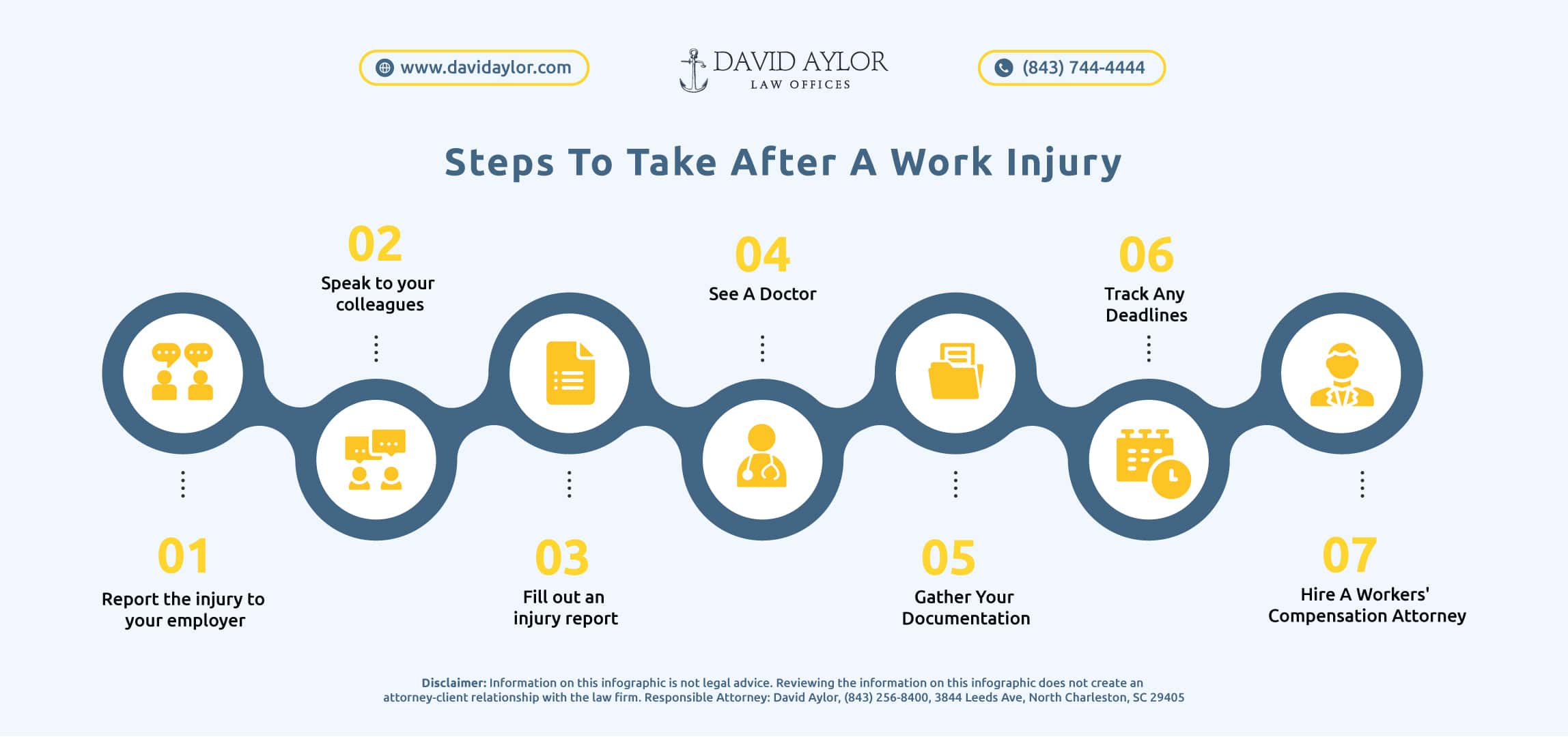 Steps To Take After A Work Injury