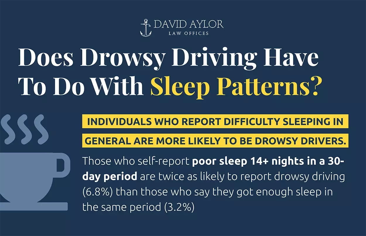 Does drowsy driving have to do with sleep patterns?