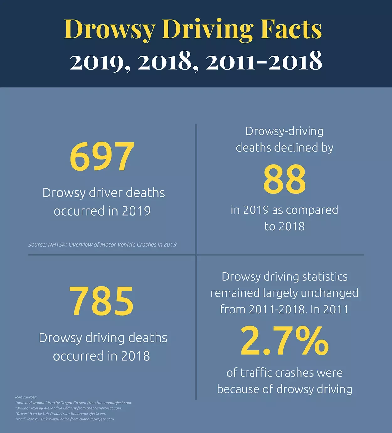 Drowsy driving facts