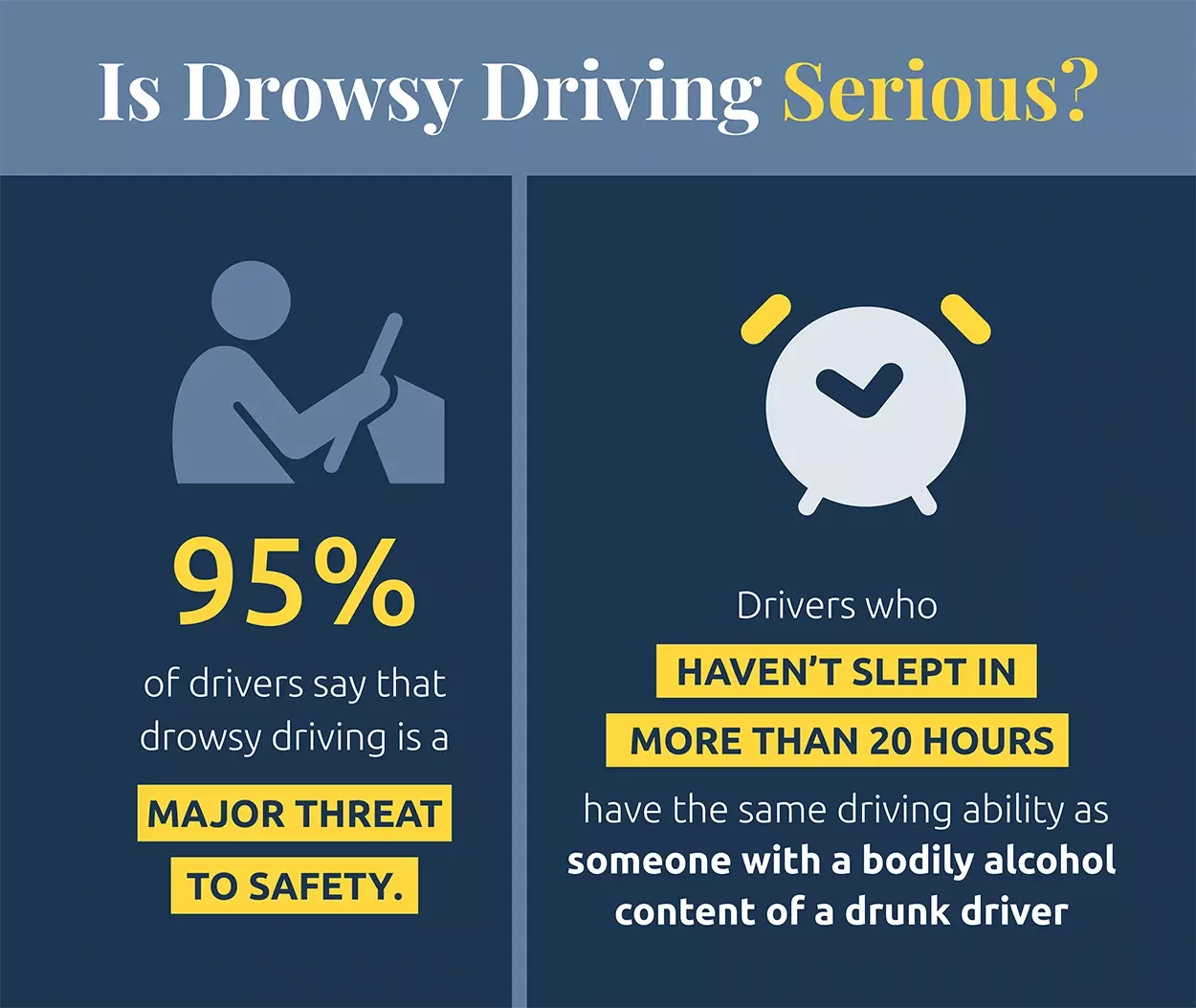 Is Drowsy Driving Serious?